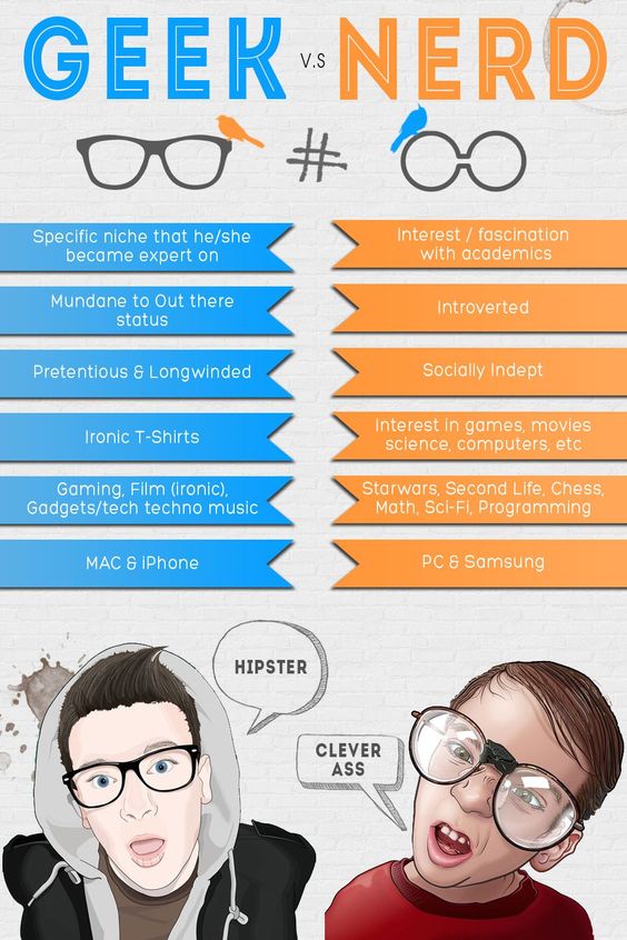 Thoughts??  Geek vs Nerd breakdown.  Undeniable gaming rules #XZEmpire #XZGaming #Gamer #Game #Games #Gaming #GamingMemes #Gamers #VideoGames #PCGames #PCMR #GamerLife #Life4Games